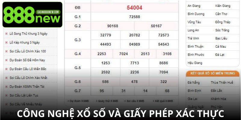 Công nghệ và giấy phép xác thực